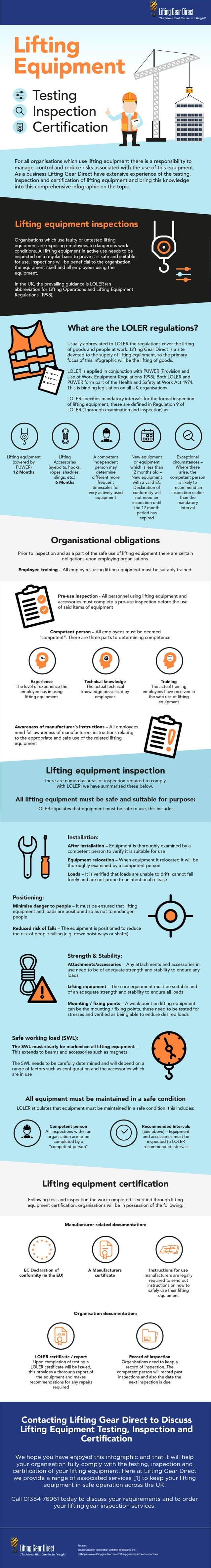 Everything You Need To Know About Lifting Equipment Testing Inspection