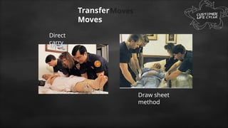 Lifting-Moving untuk pembelajaran tenaga medis | PPTX