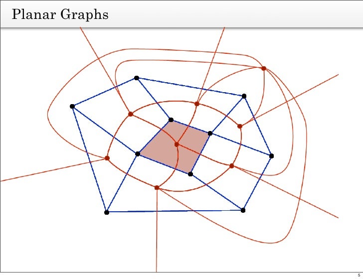 Planar Graphis in 2.5 Dimensions