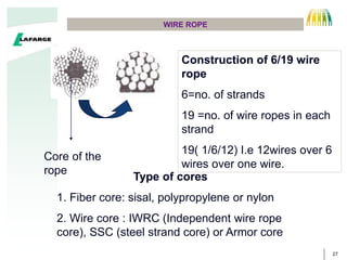 27
WIRE ROPE
Construction of 6/19 wire
rope
6=no. of strands
19 =no. of wire ropes in each
strand
19( 1/6/12) I.e 12wires over 6
wires over one wire.
Core of the
rope
Type of cores
1. Fiber core: sisal, polypropylene or nylon
2. Wire core : IWRC (Independent wire rope
core), SSC (steel strand core) or Armor core
 