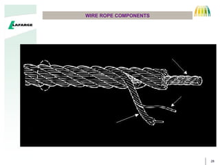 28
WIRE ROPE COMPONENTS
CORE
WIRE
STRAND
 