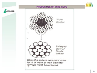 29
PROPER USE OF WIRE ROPE
CORE
WIRE
STRAND
 