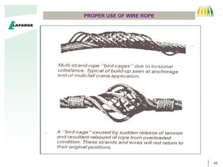 33
PROPER USE OF WIRE ROPE
CORE
WIRE
STRAND
 