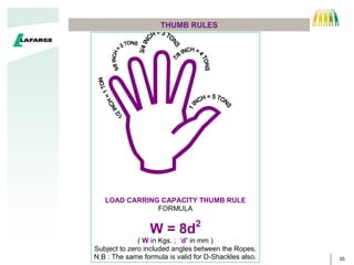 35
THUMB RULES
CORE
WIRE
STRAND

LOAD CARRING CAPACITY THUMB RULE
FORMULA
W = 8d2
( W in Kgs. ; ‘d’ in mm )
Subject to zero included angles between the Ropes.
N.B : The same formula is valid for D-Shackles also.
 