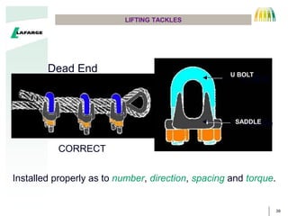 39
LIFTING TACKLES
CORE
WIRE
STRAND
Dead End
CORRECT
Saddle
U-Bolt
Installed properly as to number, direction, spacing and torque.
U BOLT
SADDLE
 