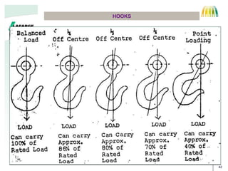 42
HOOKS
CORE
WIRE
STRAND
INCORRECT
 