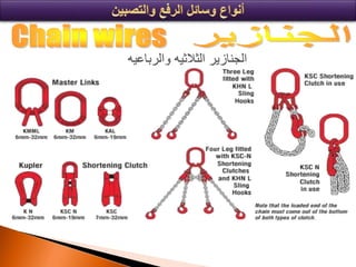 Lifting and Rigging - Presentation .pptx