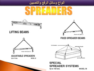 Lifting and Rigging - Presentation .pptx