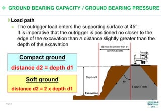 Normal Load Ground Lifting awareness - 2024 - 01 - Ground condition and crane stability.pptx