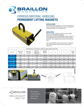 FERROUS MATERIAL HANDLING
PERMANENT LIFTING MAGNETS
Dimensions are in inches. Maw = Maximum allowed weight on AISI 1020
Art - N°
Maw in lbs
on flat
Maw in lbs
on round
Minimum
Thickness for
100% force
Diameter
Min/max
Ø
A B C D E
Weight
(lbs)
20.01.100 220 110 0.59 1.18/7.87 4.92 2.67 2.75 2.12 1.57 9
20.01.250 550 275 0.98 1.18/7.09 7.51 3.85 3.42 2.75 1.96 21
20.01.500 1100 475 1.18 1.18/7.09 10.03 3.85 3.42 2.79 1.96 28.50
20.01.1000 2200 990 1.97 7.87/23.62 13.77 5.51 4.44 4.13 2.55 69.50
20.01.2000 4400 1790 2.36 1.57/11.81 17.32 7.08 6.69 4.92 2.36 187
20.01.3000 6600 2646 3.14 7.87/15.74 18.89 8.66 8.46 7.87 3.54 419
20.01.5000 11000 4950 3.93 7.87/15.74 21.25 14.56 12.40 9.05 3.93 882
APPLICATION
Permanent lifting magnets are used for handling of
ferrous materials, both flat and round, with raw or
machined surface. A 3:1 safety ratio.
execution
This new range of lifting magnets ensures SAFE,
QUICK and ECONOMIC handling.
The Highest energy NEODYMIUM magnets allow to
safely handle ferrous materials (no power supply
required). The holding force remains constant with
time.
The robust ON/OFF switch mechanism is equipped
with a safety device preventing unintentional
operation.
BRAILLON QUALITY
SINCE 1921
«	Everyone	
remembers	
their first	
Braillon »
 