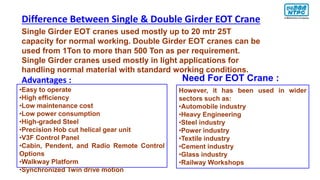Difference Between Single & Double Girder EOT Crane
Single Girder EOT cranes used mostly up to 20 mtr 25T
capacity for normal working. Double Girder EOT cranes can be
used from 1Ton to more than 500 Ton as per requirement.
Single Girder cranes used mostly in light applications for
handling normal material with standard working conditions.
Advantages :
•Easy to operate
•High efficiency
•Low maintenance cost
•Low power consumption
•High-graded Steel
•Precision Hob cut helical gear unit
•V3F Control Panel
•Cabin, Pendent, and Radio Remote Control
Options
•Walkway Platform
•Synchronized Twin drive motion
However, it has been used in wider
sectors such as:
•Automobile industry
•Heavy Engineering
•Steel industry
•Power industry
•Textile industry
•Cement industry
•Glass industry
•Railway Workshops
Need For EOT Crane :
 