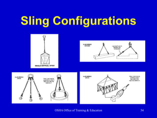 Lifting equipment Crane.ppt