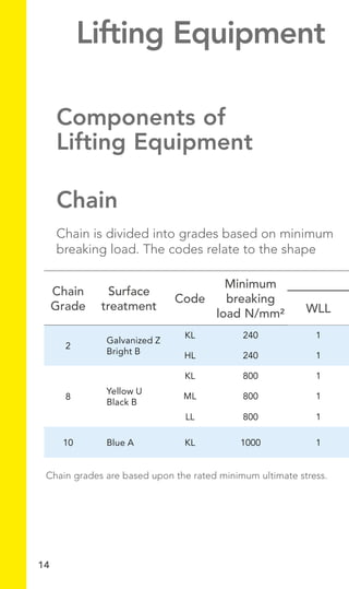 Lifting Guide.pdf