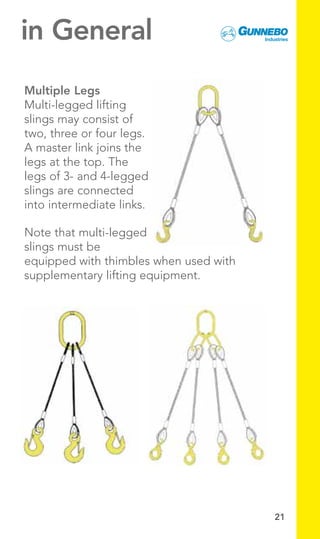 Lifting Guide.pdf