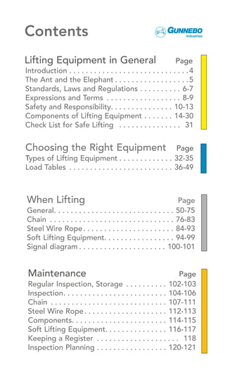 Lifting Guide.pdf