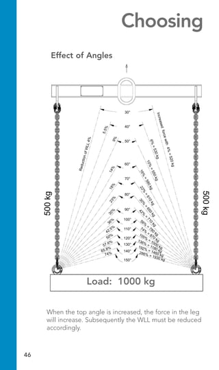 Lifting Guide.pdf