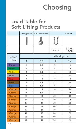 Kilogram Bar Loading Chart Lifting Guide.pdf
