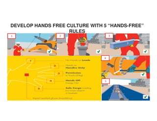 DEVELOP HANDS FREE CULTURE WITH 5 “HANDS-FREE” 
10 
RULES 
1 2 3 
4 
5 
 