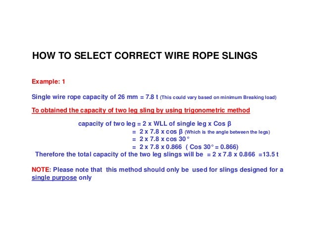 Wire Rope Sling Load Chart In Mm
