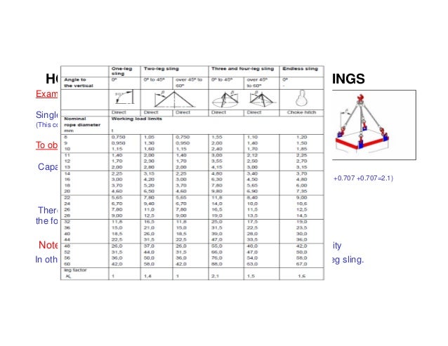 Wire Rope Sling Weight Chart