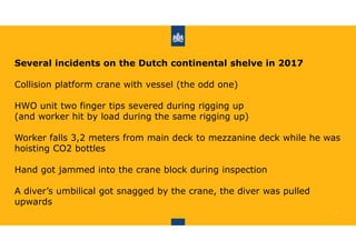 Lifting offshore, dare to prepare [compatibiliteitsmodus] | PDF