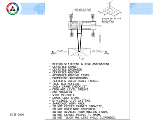 SCD- 2006 HSE-P-LOP-00
 