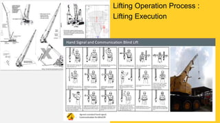 Lifting Operations Graphics Lifting Operation in general work and safe | PPTX