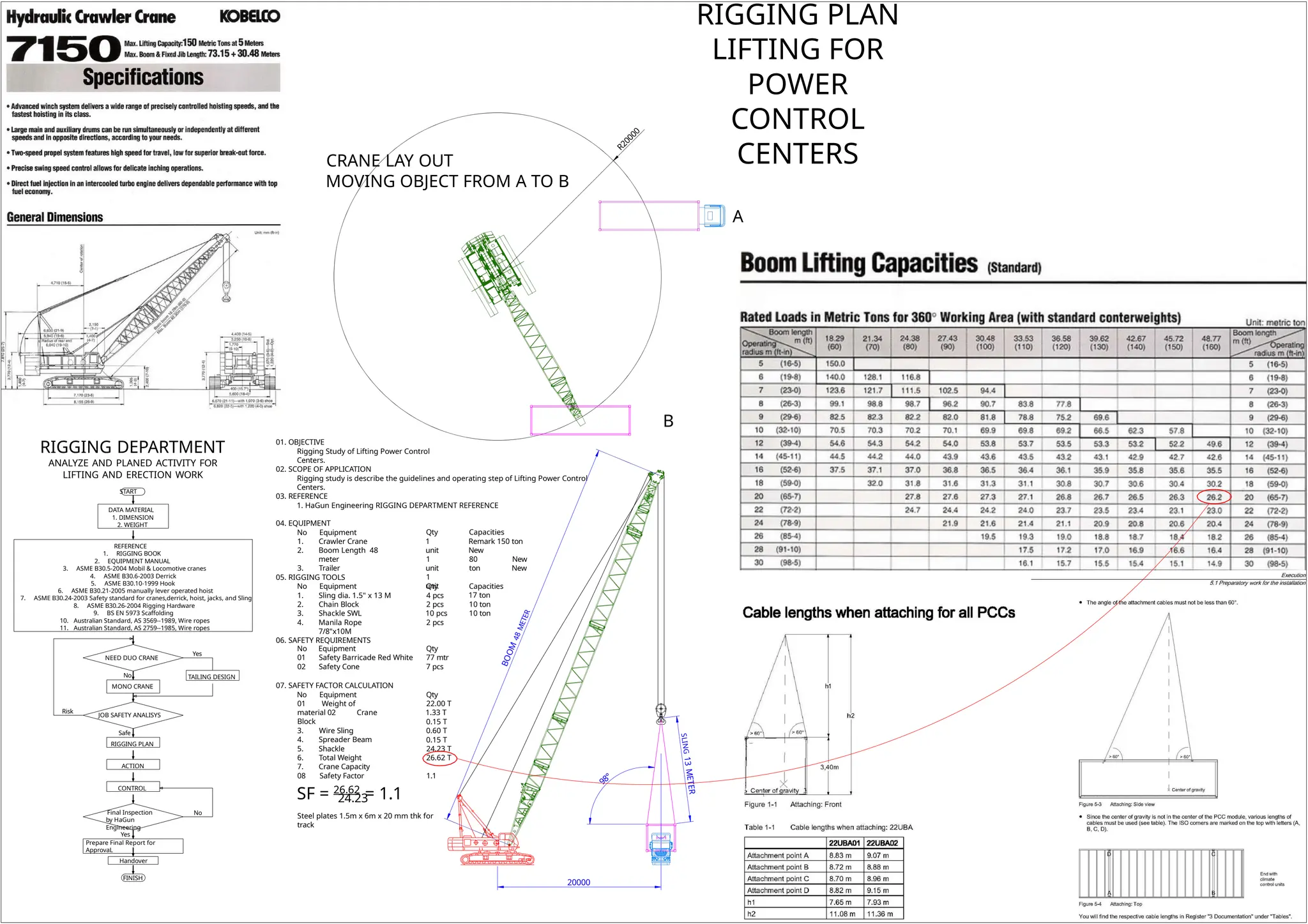lifting-plan-example-for-tandem-lift-pptx