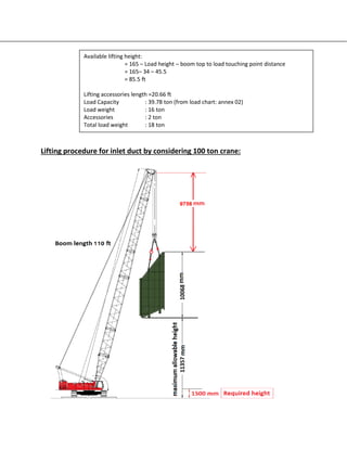 Lifting procedure for inlet duct by considering 100 ton crane:
Available lifting height:
= 165 – Load height – boom top to load touching point distance
= 165– 34 – 45.5
= 85.5 ft
Lifting accessories length =20.66 ft
Load Capacity : 39.78 ton (from load chart: annex 02)
Load weight : 16 ton
Accessories : 2 ton
Total load weight : 18 ton
 