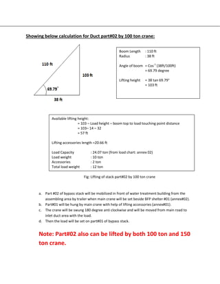 Showing below calculation for Duct part#02 by 100 ton crane:
Fig: Lifting of stack part#02 by 100 ton crane
a. Part #02 of bypass stack will be mobilized in front of water treatment building from the
assembling area by trailer when main crane will be set beside BFP shelter #01 (annex#02).
b. Part#01 will be hung by main crane with help of lifting accessories (annex#01).
c. The crane will be swung 180 degree anti clockwise and will be moved from main road to
inlet duct area with the load.
d. Then the load will be set on part#01 of bypass stack.
Note: Part#02 also can be lifted by both 100 ton and 150
ton crane.
Boom Length : 110 ft
Radius : 38 ft
Angle of boom = Cos-1
(38ft/100ft)
= 69.79 degree
Lifting height = 38 tan 69.79°
= 103 ft
Available lifting height:
= 103 – Load height – boom top to load touching point distance
= 103– 14 – 32
= 57 ft
Lifting accessories length =20.66 ft
Load Capacity : 24.07 ton (from load chart: annex 02)
Load weight : 10 ton
Accessories : 2 ton
Total load weight : 12 ton
 