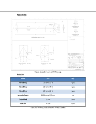 Appendix-01:
Figure: Spreader beam with lifting lug.
Annex-01:
Table: list of lifting accessories for DT#01 & DT#02
Name Size Qty.
Wire Sling 20 ton x 13 ft 4pcs
Wire Sling 20 ton x 15 ft 4pcs
Wire Sling 20 ton x 26 ft 4pcs
Spreader beam 8400 mm x 219mm 1pc
Chain block 15 ton 2pcs
Shackle 35 ton 4pcs
 