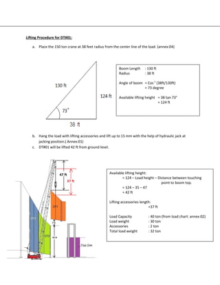 Lifting Procedure for DT#01:
a. Place the 150 ton crane at 38 feet radius from the center line of the load. (annex:04)
b. Hang the load with lifting accessories and lift up to 15 mm with the help of hydraulic jack at
jacking position.( Annex:01)
c. DT#01 will be lifted 42 ft from ground level.
Boom Length : 130 ft
Radius : 38 ft
Angle of boom = Cos-1
(38ft/130ft)
= 73 degree
Available lifting height = 38 tan 73°
= 124 ft
Available lifting height:
= 124 – Load height – Distance between touching
point to boom top.
= 124 – 35 – 47
= 42 ft
Lifting accessories length:
=37 ft
Load Capacity : 40 ton (from load chart: annex 02)
Load weight : 30 ton
Accessories : 2 ton
Total load weight : 32 ton
 