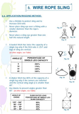 Lifting practices for engineers | PDF