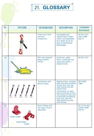 Lifting practices for engineers | PDF