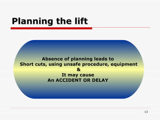 Planning the lift  Absence of planning leads to  Short cuts, using unsafe procedure, equipment & It may cause  An ACCIDENT OR DELAY  