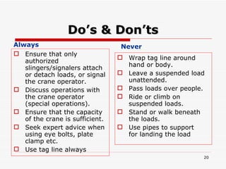 Do’s & Don’ts Ensure that only authorized slingers/signalers attach or detach loads, or signal the crane operator. Discuss operations with the crane operator (special operations). Ensure that the capacity of the crane is sufficient. Seek expert advice when using eye bolts, plate clamp etc.  Use tag line always  Wrap tag line around hand or body. Leave a suspended load unattended. Pass loads over people. Ride or climb on suspended loads. Stand or walk beneath the loads. Use pipes to support  for landing the load  Always  Never  