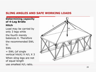 SLING ANGLES AND SAFE WORKING LOADS Determining capacity of 4-Leg Bridle Hitch Load may be carried by only 3 legs while the fourth merely balances it. Therefore the recommended SWL is: SWL = SWL (of single vertical hitch) X H/L X 3 When sling legs are not of equal length use smallest H/L ratio. 