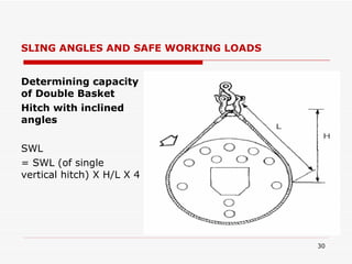 SLING ANGLES AND SAFE WORKING LOADS Determining capacity of Double Basket Hitch with inclined angles SWL = SWL (of single vertical hitch) X H/L X 4 