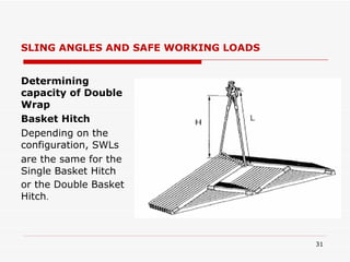 SLING ANGLES AND SAFE WORKING LOADS Determining capacity of Double Wrap Basket Hitch Depending on the configuration, SWLs are the same for the Single Basket Hitch or the Double Basket Hitch . 