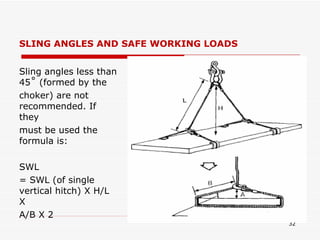SLING ANGLES AND SAFE WORKING LOADS Sling angles less than 45˚ (formed by the choker) are not recommended. If they must be used the formula is: SWL = SWL (of single vertical hitch) X H/L X A/B X 2 