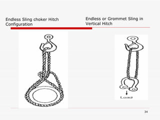 Endless or Grommet Sling in Vertical Hitch Endless Sling choker Hitch Configuration 