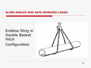 SLING ANGLES AND SAFE WORKING LOADS Endless Sling in Double Basket Hitch Configuration 