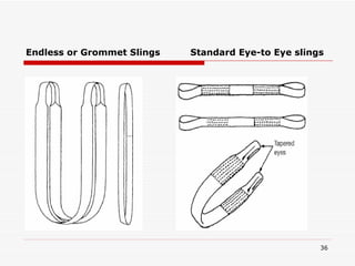 Endless or Grommet Slings  Standard Eye-to Eye slings 