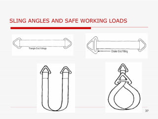 SLING ANGLES AND SAFE WORKING LOADS 