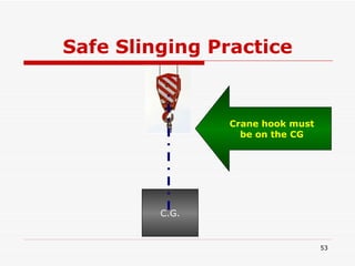 Safe Slinging Practice C.G. Crane hook must be on the CG 