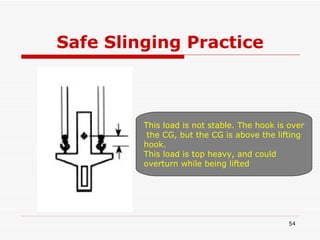 Safe Slinging Practice This load is not stable. The hook is over the CG, but the CG is above the lifting hook. This load is top heavy, and could  overturn while being lifted  