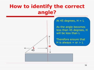 How to identify the correct angle? 45 H L At 45 degrees, H = L As the angle becomes less than 45 degrees, H will be less than L Therefore ensure that H is always = or > L 