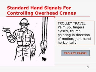 Standard Hand Signals For Controlling Overhead Cranes TROLLEY TRAVEL.  Palm up, fingers closed, thumb pointing in direction of motion, jerk hand horizontally. TROLLEY TRAVEL 
