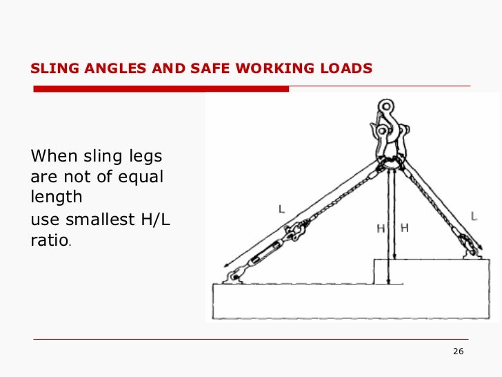 Lifting & procedure
