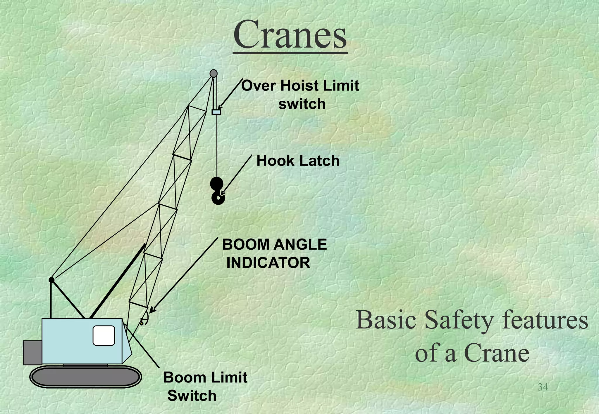 Lifting & Rigging.ppt